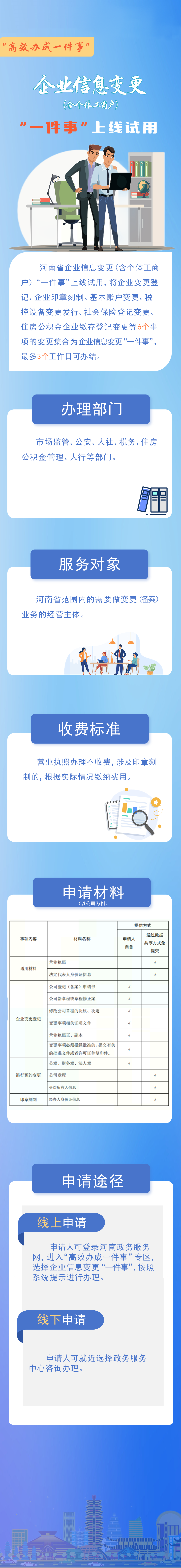 企业信息变更“一件事”上线试用