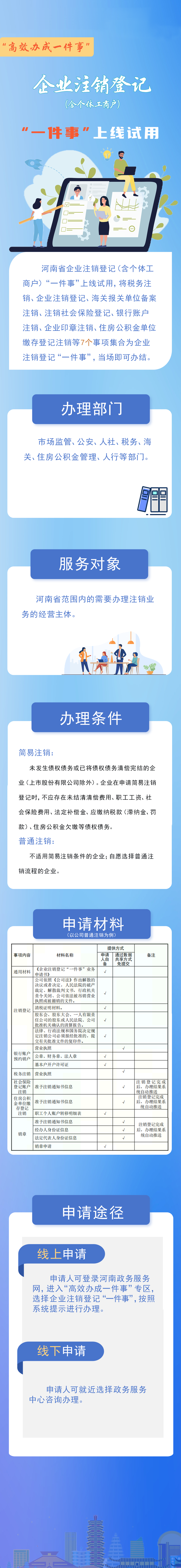 企业注销登记“一件事”上线试用