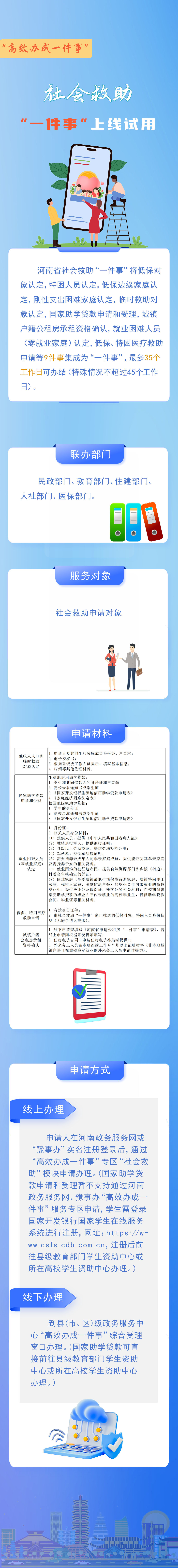 社会救助“一件事”上线试用